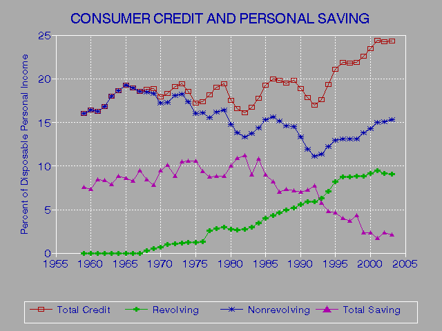 Free State Credit Report